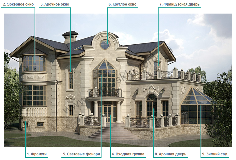 Остекление частных домов и коттеджей в Киеве и Харькове